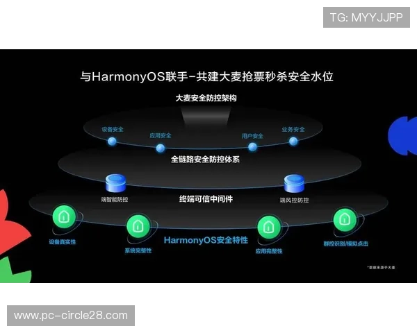 制播安全防护体系经历升级 确保了高并发状态下的直播链路稳定性